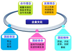 深圳中央空調節能改造實踐與能源審計報告解讀——節能管理服務助力綠色城市發展