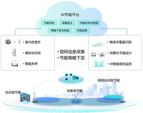 衡水市推進節能管理服務，助力綠色低碳轉型