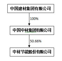 中材節(jié)能增收不增利，2019年扣非凈利潤(rùn)大幅下滑47%背后的隱憂