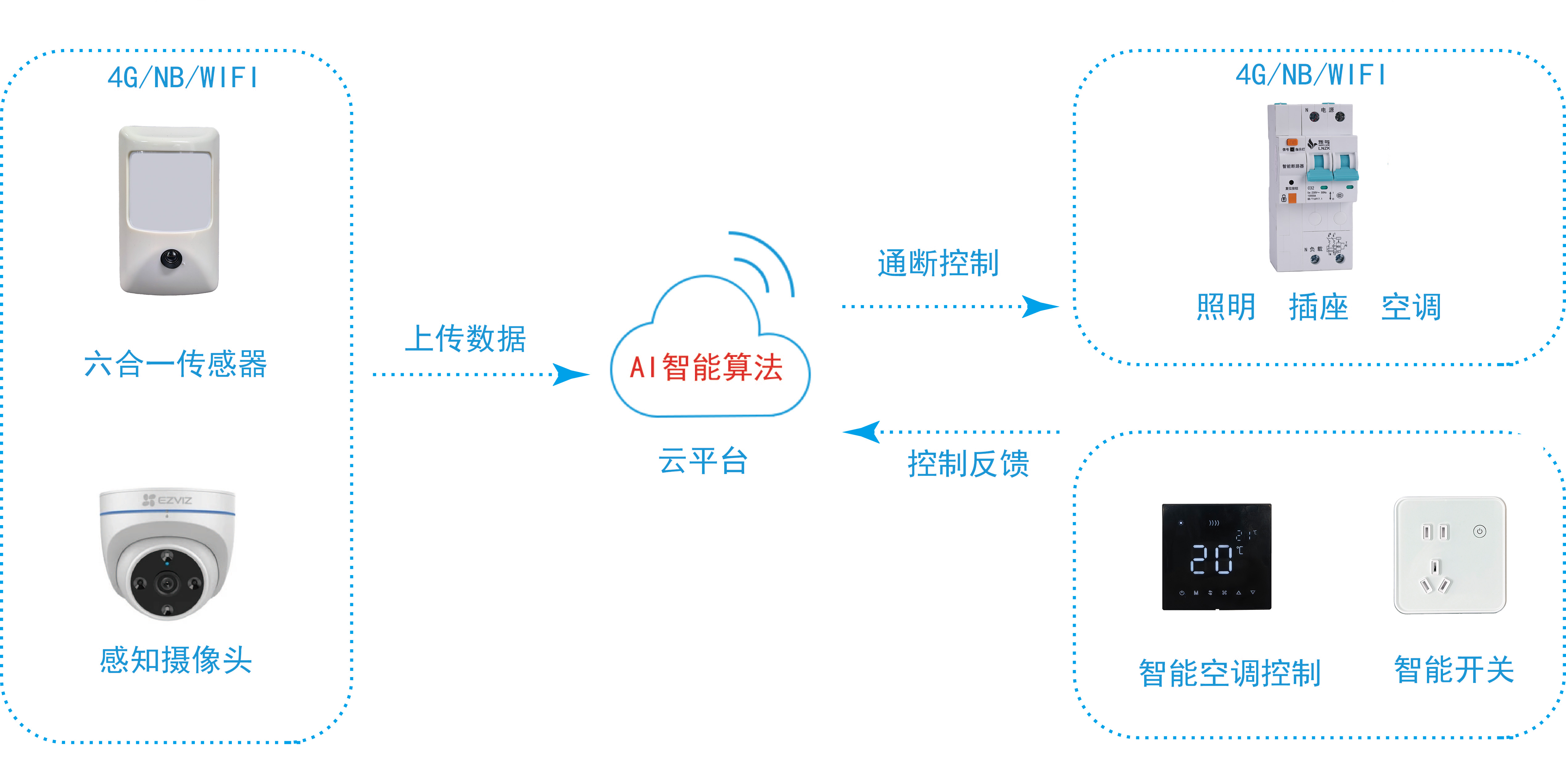 廣東樂鳥科技 深耕節(jié)能管理服務(wù)，賦能綠色可持續(xù)發(fā)展